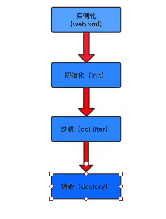 Filter、interceptor和Aspect的使用及区别_@intercepts @aspect-CSDN博客